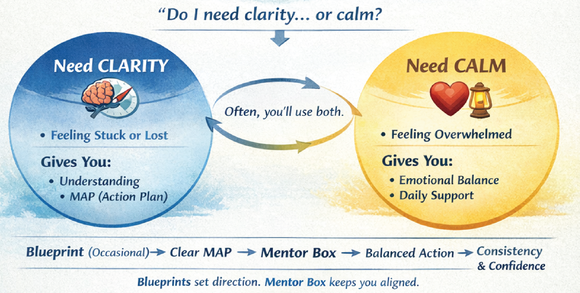 Kalmpass Blueprints & Mentor Box: A Simple Guide for Clarity